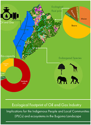 Feasibility of Smallholders conservation
